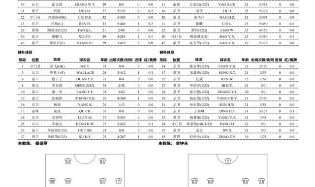 三镇vs河北：四外援对阵全华班 斯坦丘马尔康出战