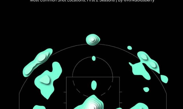 开运体育手机APP下载-追逐贾巴尔的历史丰碑 三分也是詹姆斯的强力帮手